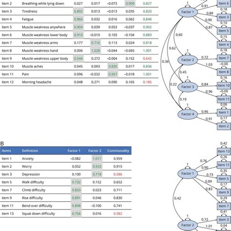 陡坡圖|探索性因素分析的執行注意事項（Exploratory factor analysis）。